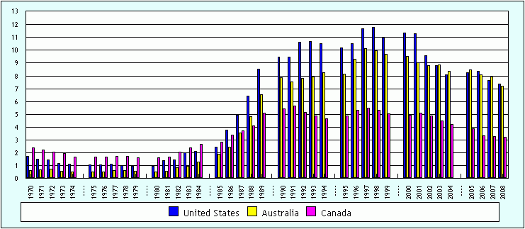 Australian gold production in decline